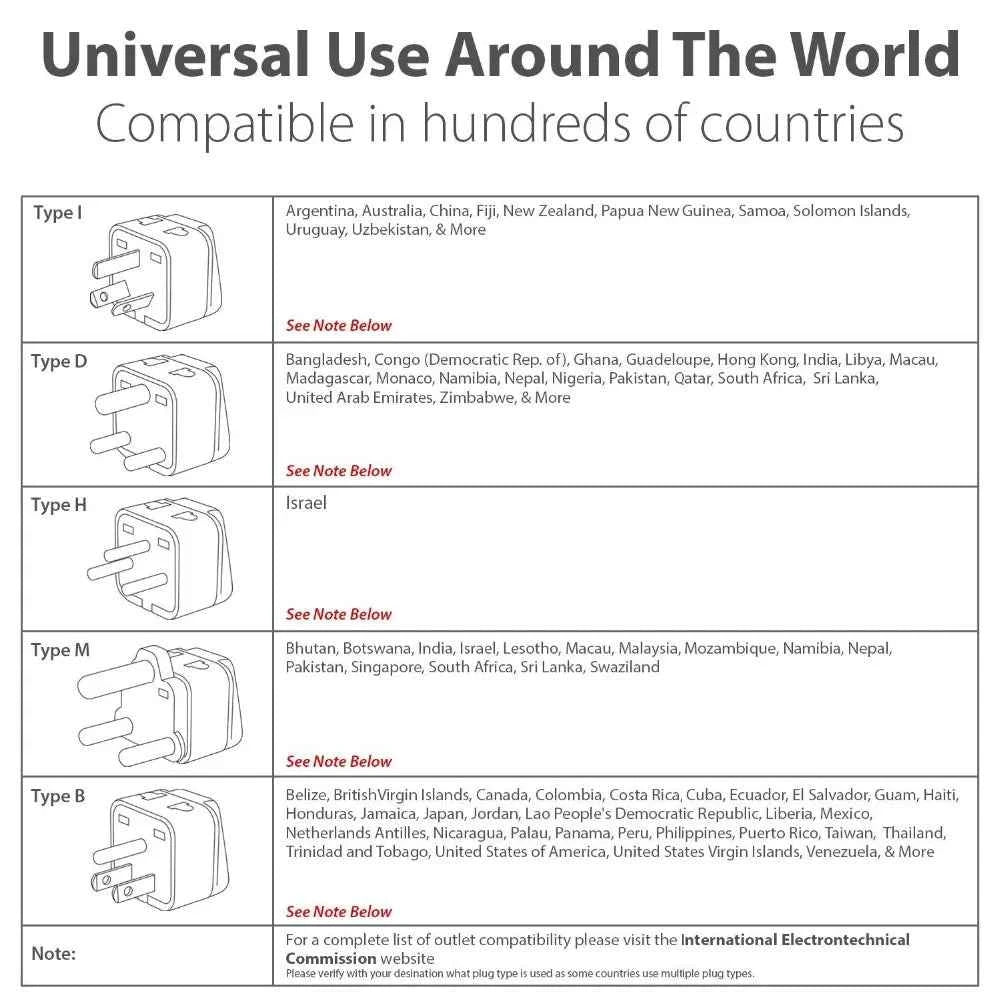 1pcs Universal American AU EU UK Swiss Italy to US travel adapter plug  Japan Canada Thailand Electric Power Convert Plug Type B