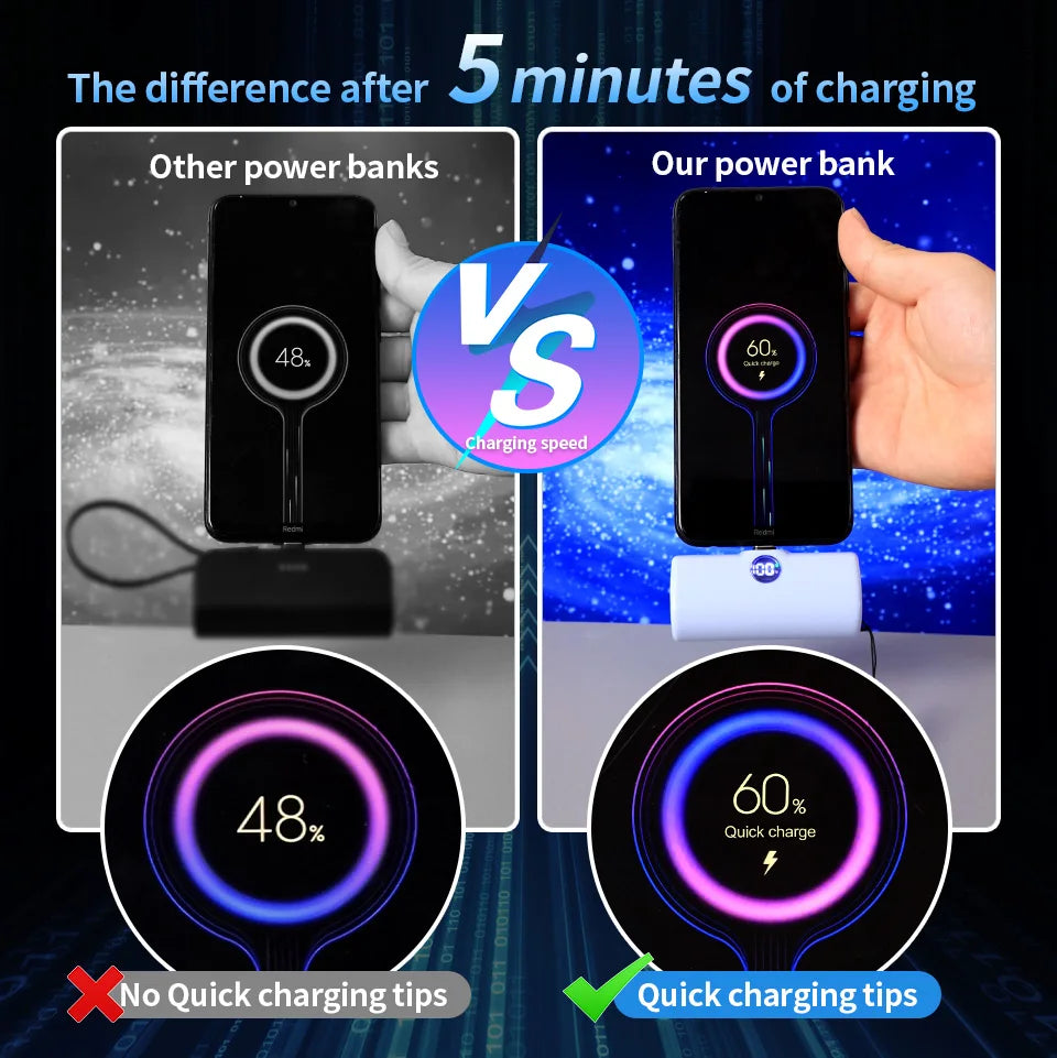 Fast Charge Portable Charger for iPhone Samsung Xiaomi Compact External Spare Battery Built-in Plug PD Fast Charging Power Bank - Fullshopping