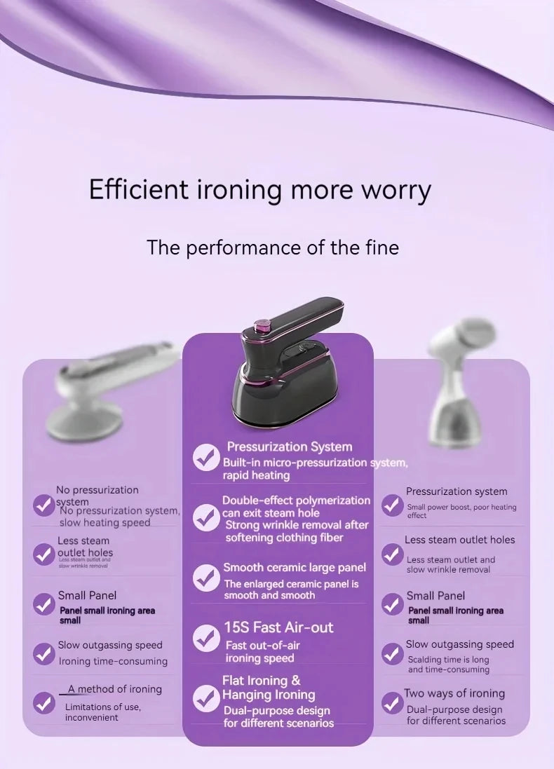 Handheld Steam Iron Portable Mini Dormitory Home Hanging Iron Foldable For Easy Travel Quick Dressing And Ironing Of Clothes - Fullshopping