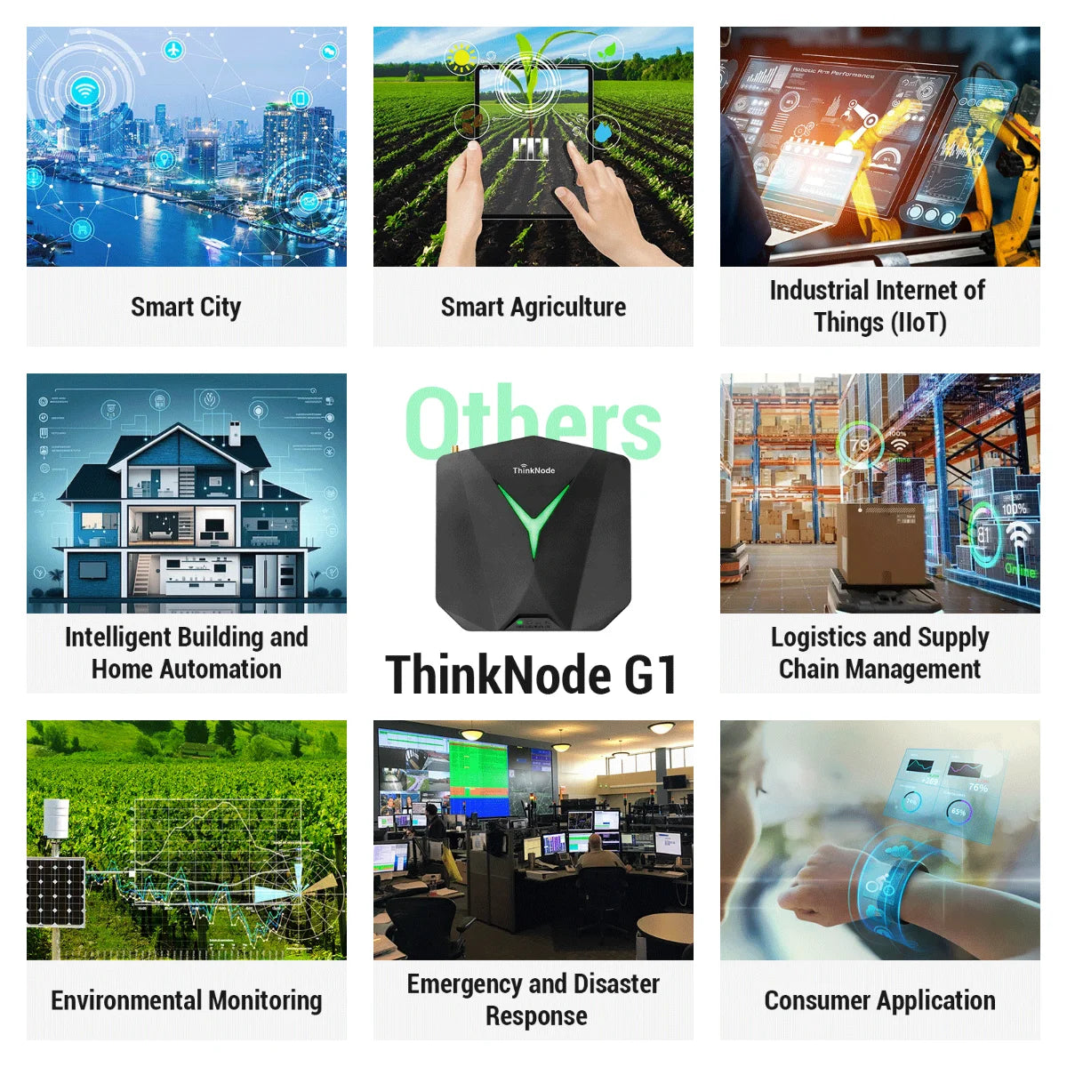 Elecrow ThinkNode G1 Indoor LoRaWAN Gateway Powered By SX1302 Chip 8-channel Transmission Support WiFi, Bluetooth, Ethernet