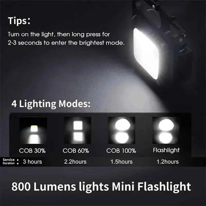 Multifunctional Mini LED Flashlight Keychain - Fullshopping