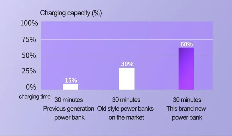 10000mAh Mini Power Bank Portable Fast Charger External Spare Battery For iPhone Samsung Built-in Type C Cable Small Powerbank - Fullshopping