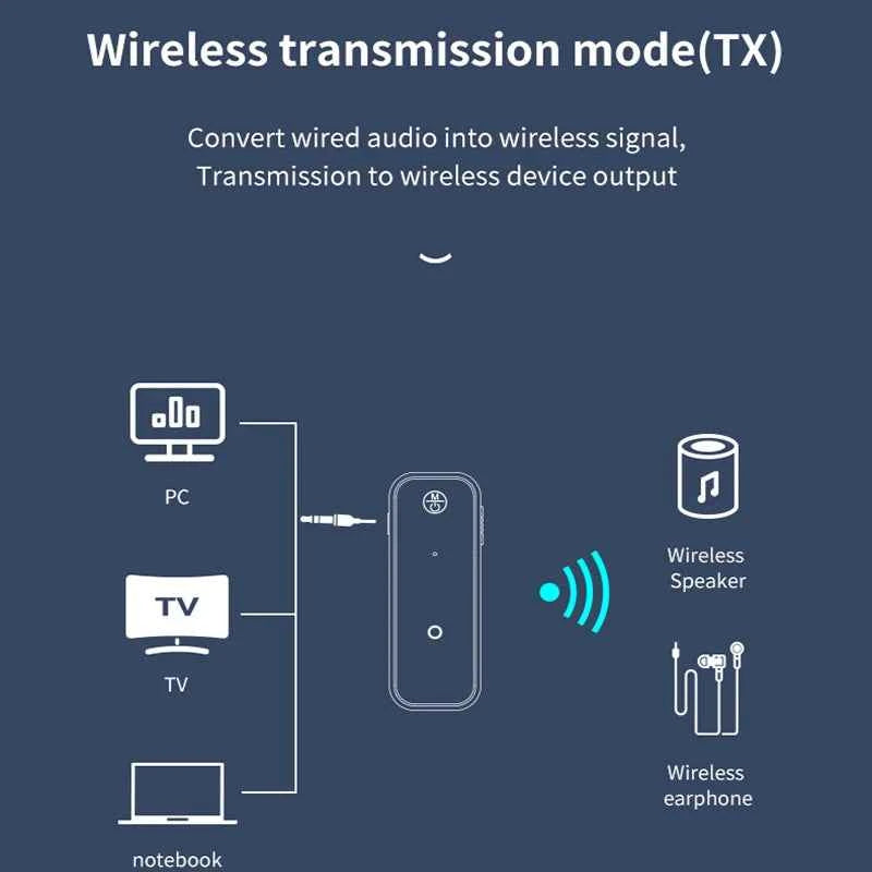 New Bluetooth 5.3 Transmitter Receiver 2 in1 Wireless Adapter 3.5mm Audio AUX Adapter For Car Audio Music Aux Handsfree Headset - Fullshopping