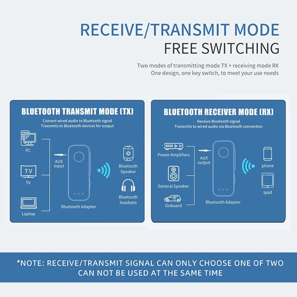 Bluetooth 5.3 Transmitter Receiver Adapter Wireless Audio For Car Music Headphone Speaker 3.5mm Jack AUX Wireless Audio Adapter - Fullshopping