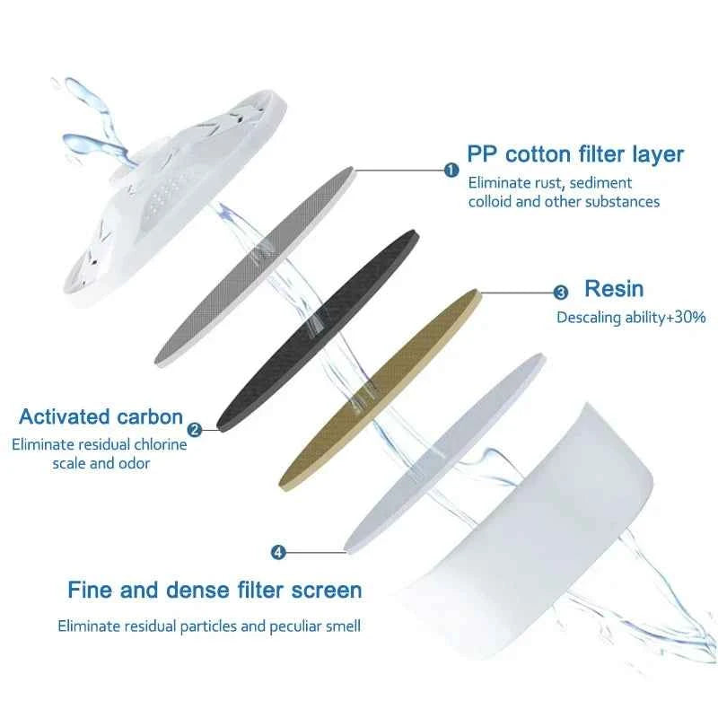 For Brita Maxtra 2PCS/6PCS Water Filters Cartridge Limescale Chlorine Impurities Purify Kettle Activate Carbon Water Filter - Fullshopping
