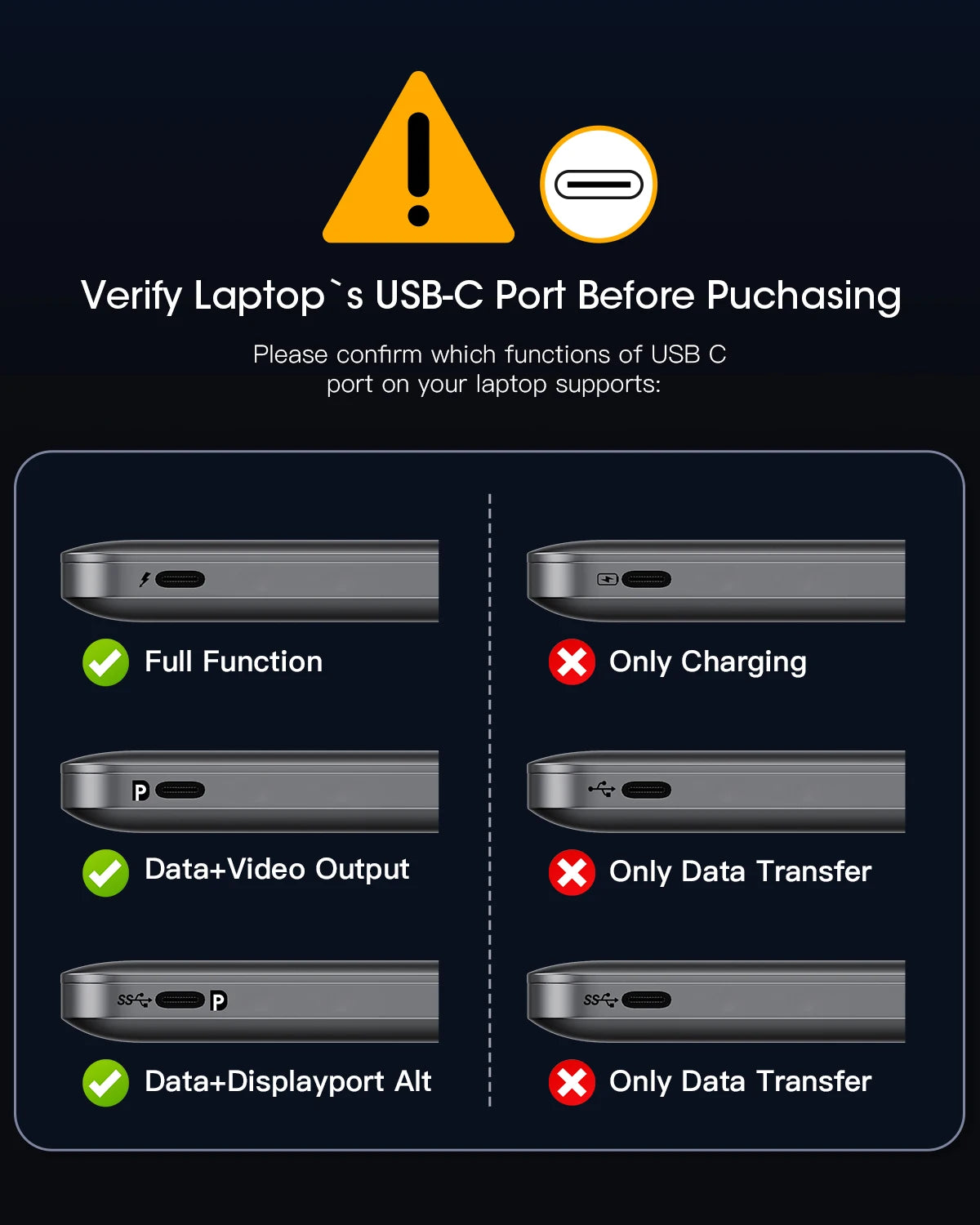 FORIDA USB Hub Type C 10Gbps USB C Splitter PD 100W Power Charging USB 3.2 Gen2 Adapter for Laptop MacBook Desktop Tablet - Fullshopping