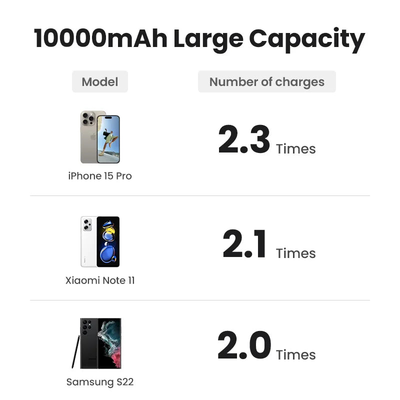 UGREEN PD20W Power Bank Magnetic 10000mAh Portable Wireless Fast Charging PowerBank for Magsafe for iPhone 17 15 Pro Max 16 Pro - Fullshopping