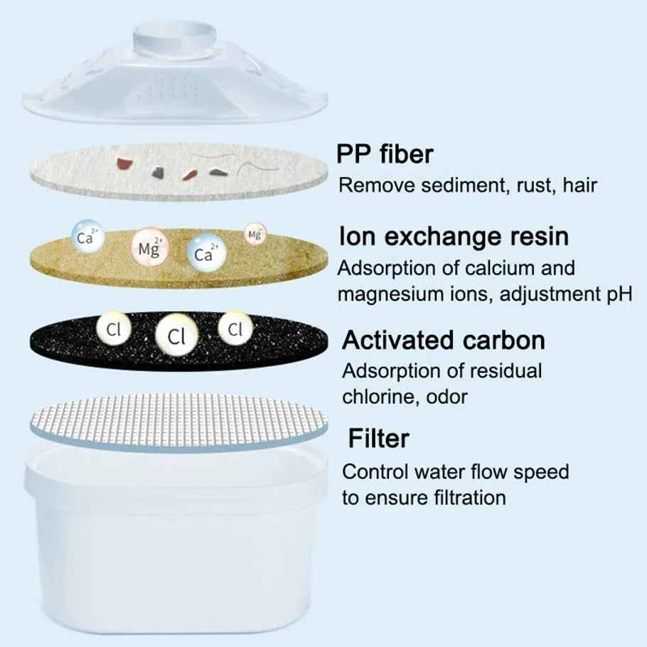 New For Brita Maxtra 2PCS/6PCS Water Filters Cartridge Limescale Chlorine Impurities Purify Kettle Activate Carbon Water Filter - Fullshopping