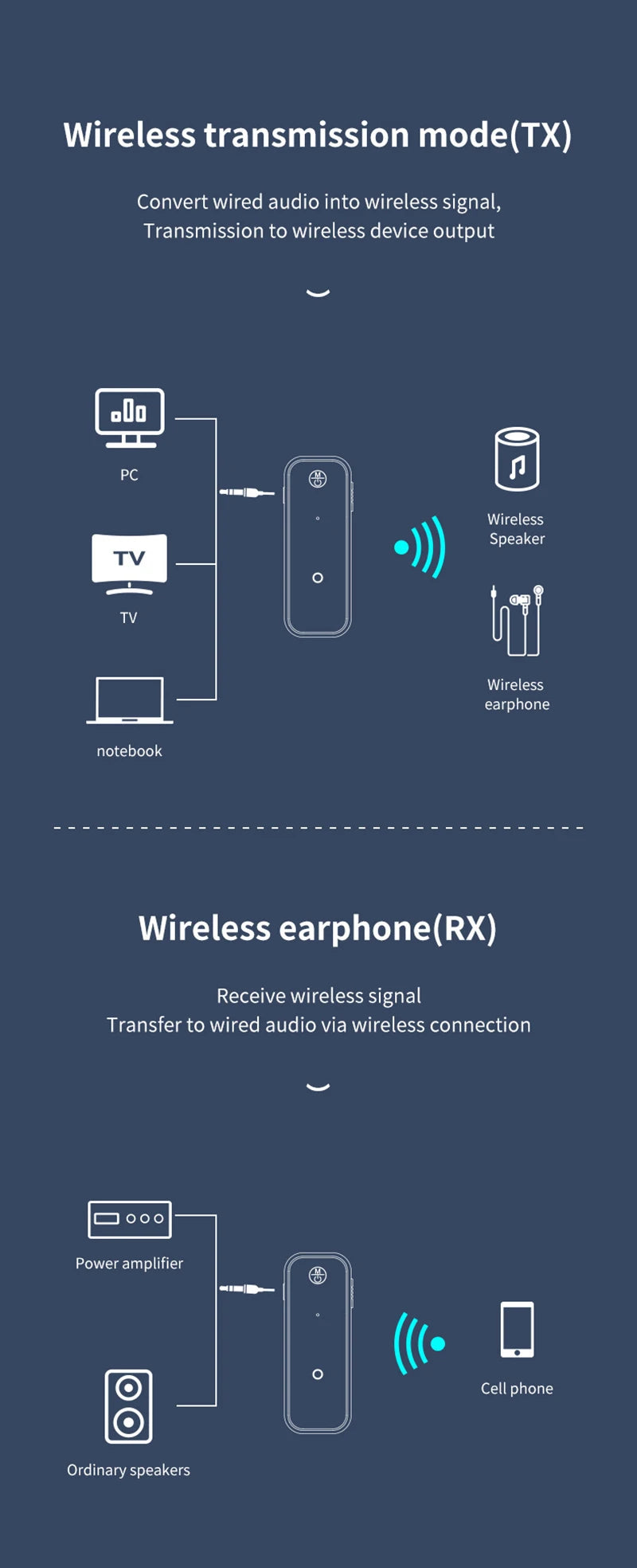 New Bluetooth 5.3 Transmitter Receiver 2 in1 Wireless Adapter 3.5mm Audio AUX Adapter For Car Audio Music Aux Handsfree Headset - Fullshopping