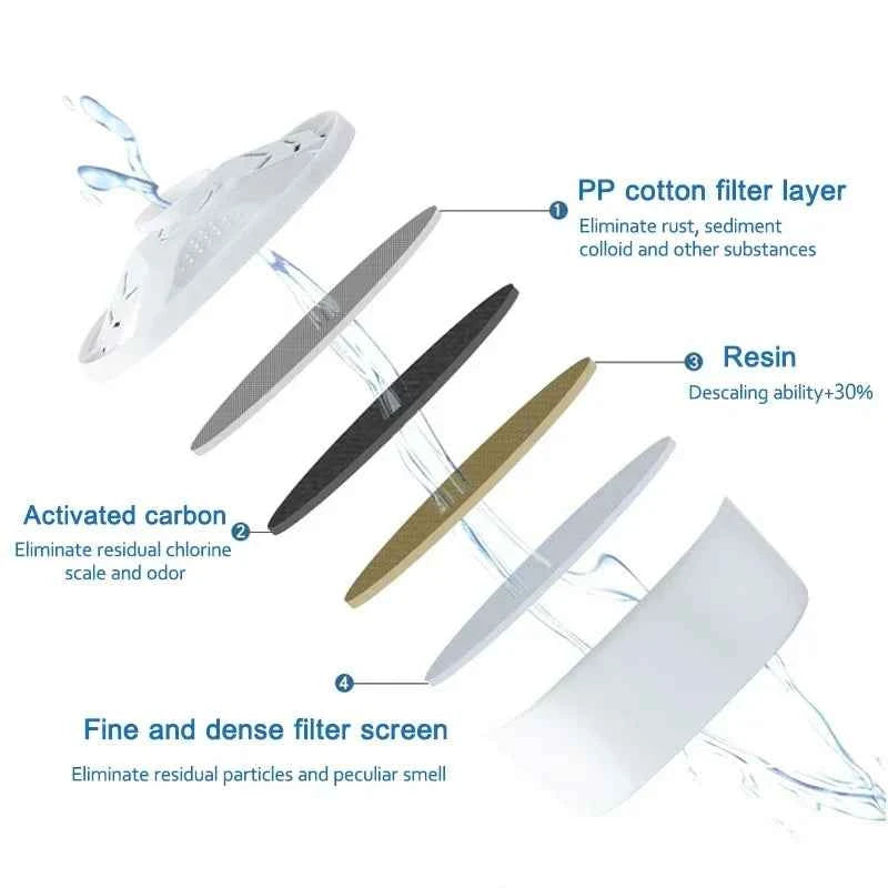 New For Brita Maxtra 2PCS/6PCS Water Filters Cartridge Limescale Chlorine Impurities Purify Kettle Activate Carbon Water Filter - Fullshopping