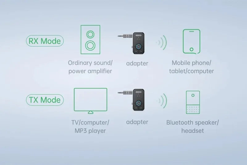 Bluetooth 5.3 Transmitter Receiver Adapter Wireless Audio For Car Music Headphone Speaker 3.5mm Jack AUX Wireless Audio Adapter - Fullshopping