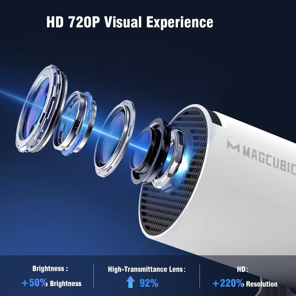Magcubic Projector HY300 Pro 8K Android 14 Dual Wifi6 290ANSI Allwinner H726 BT5.4 1080P 1280*720P Home Cinema Outdoor Projetor - Fullshopping